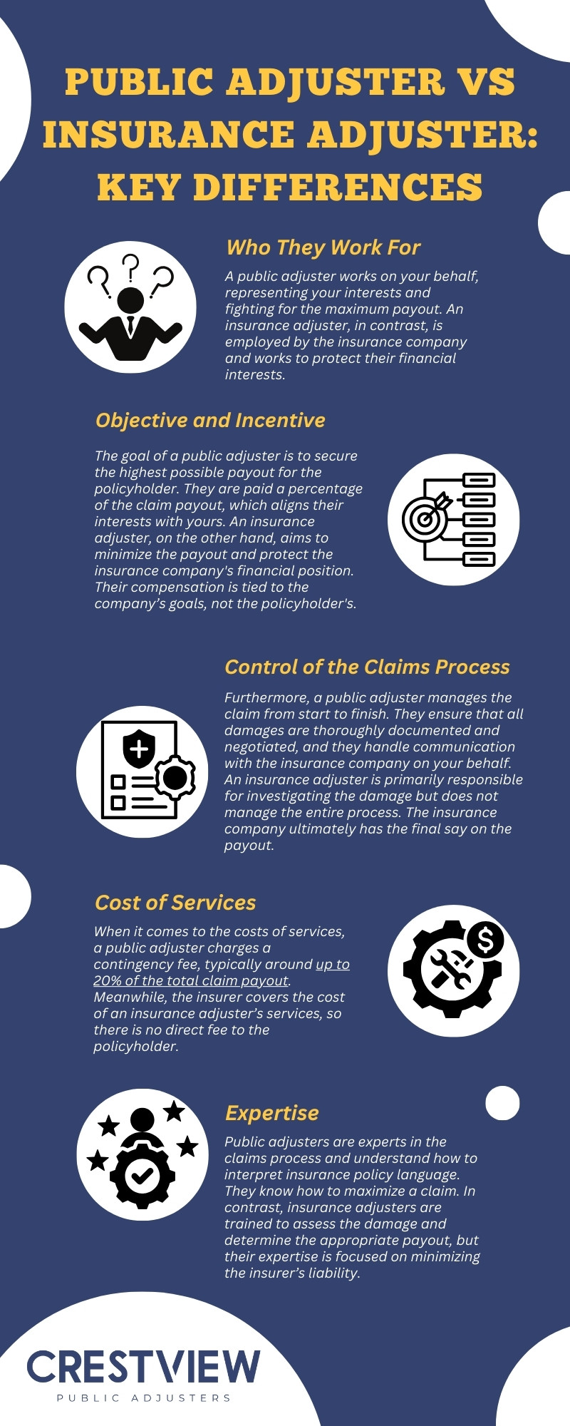 public adjuster vs insurance adjuster