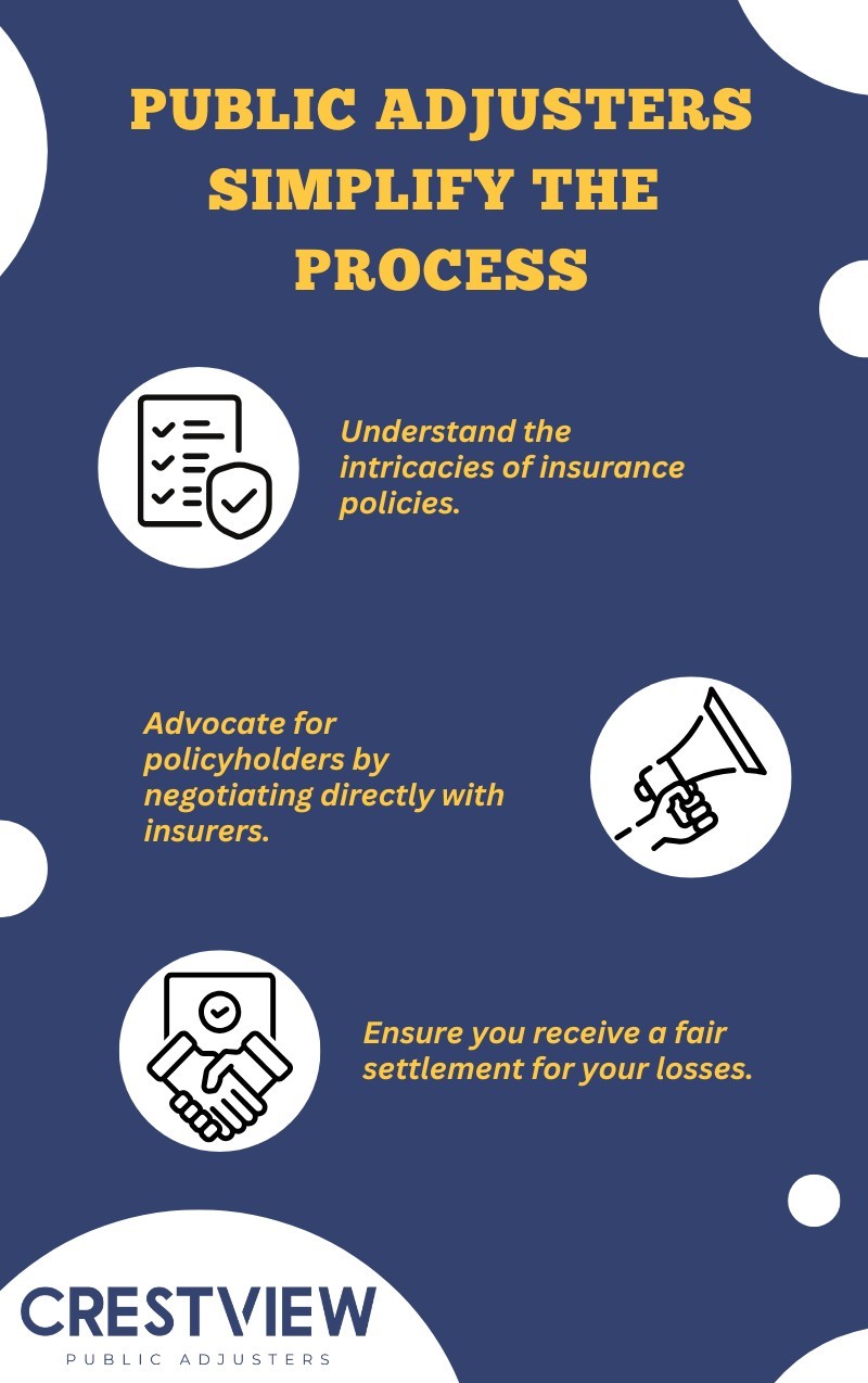 The importance of quick action when filing claims to mitigate further losses