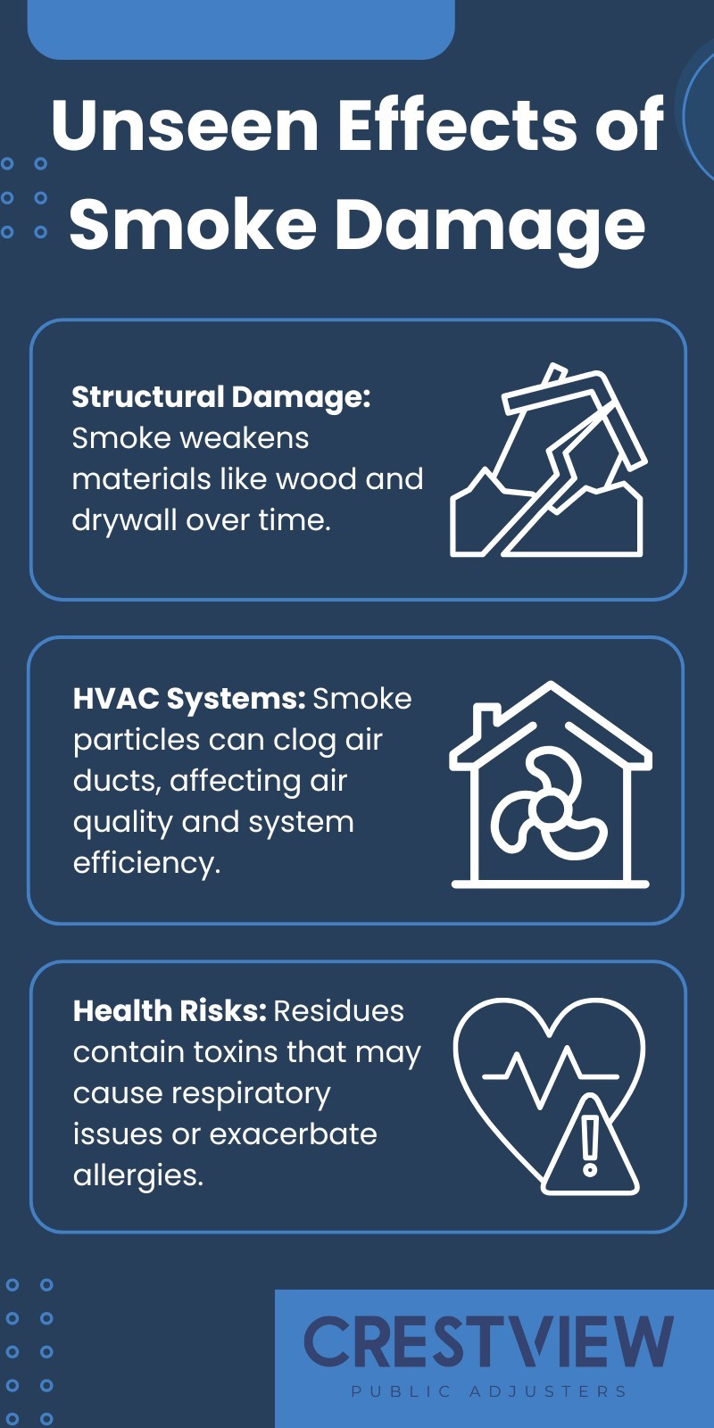 what is considered smoke damage