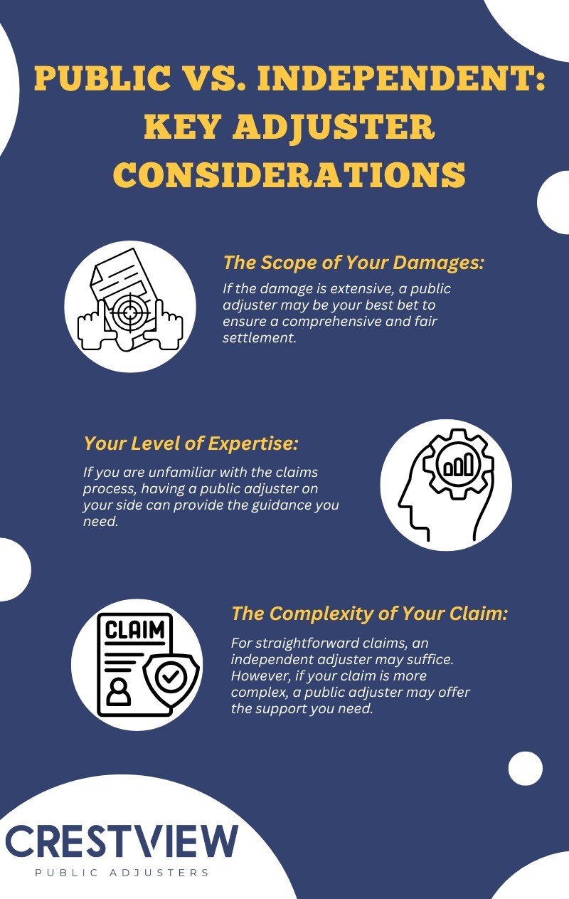 public adjuster vs independent adjuster