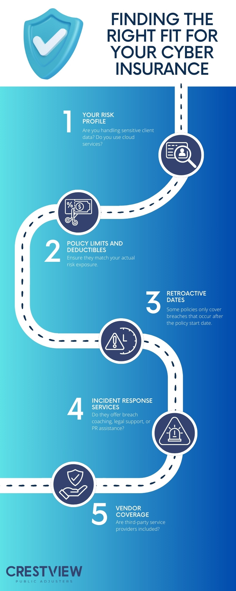 Cyber Insurance 101: A Complete Guide 2 cyber insurance 101
