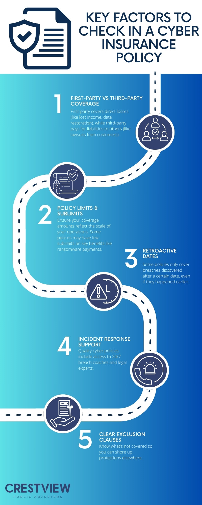 How Does Cyber Insurance Work in Real Life 2 how does cyber insurance work