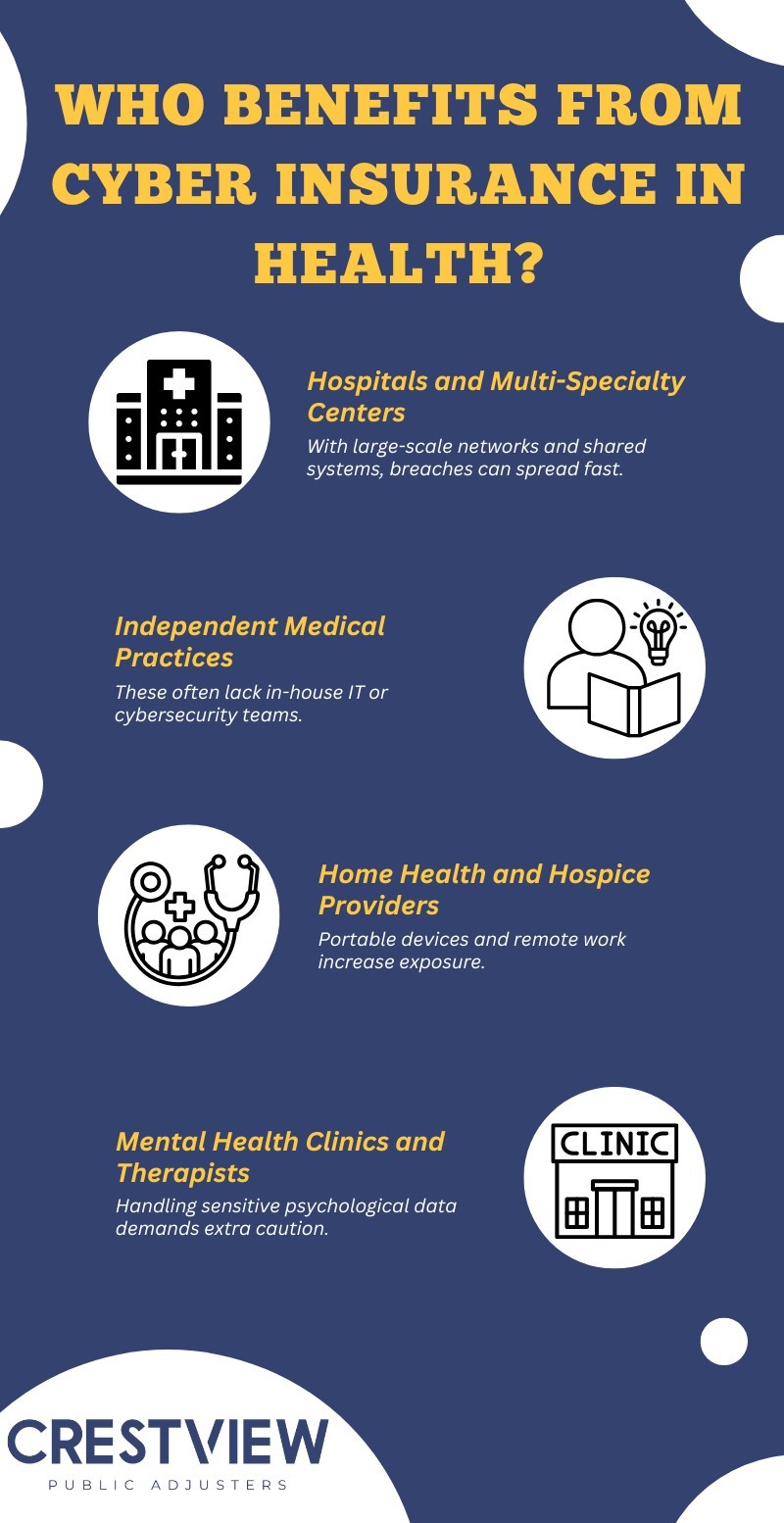 Cyber Insurance for Healthcare Organizations 1 cyber insurance for healthcare organizations