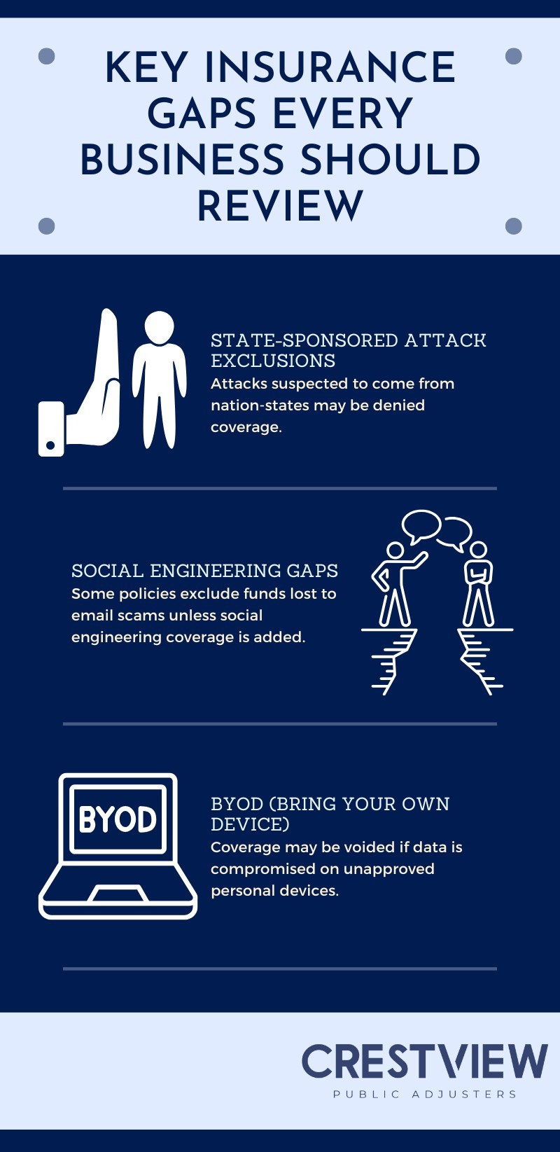 Cyber Insurance Trends 2025: What Businesses Need to Prepare For 2 cyber insurance trends 2025