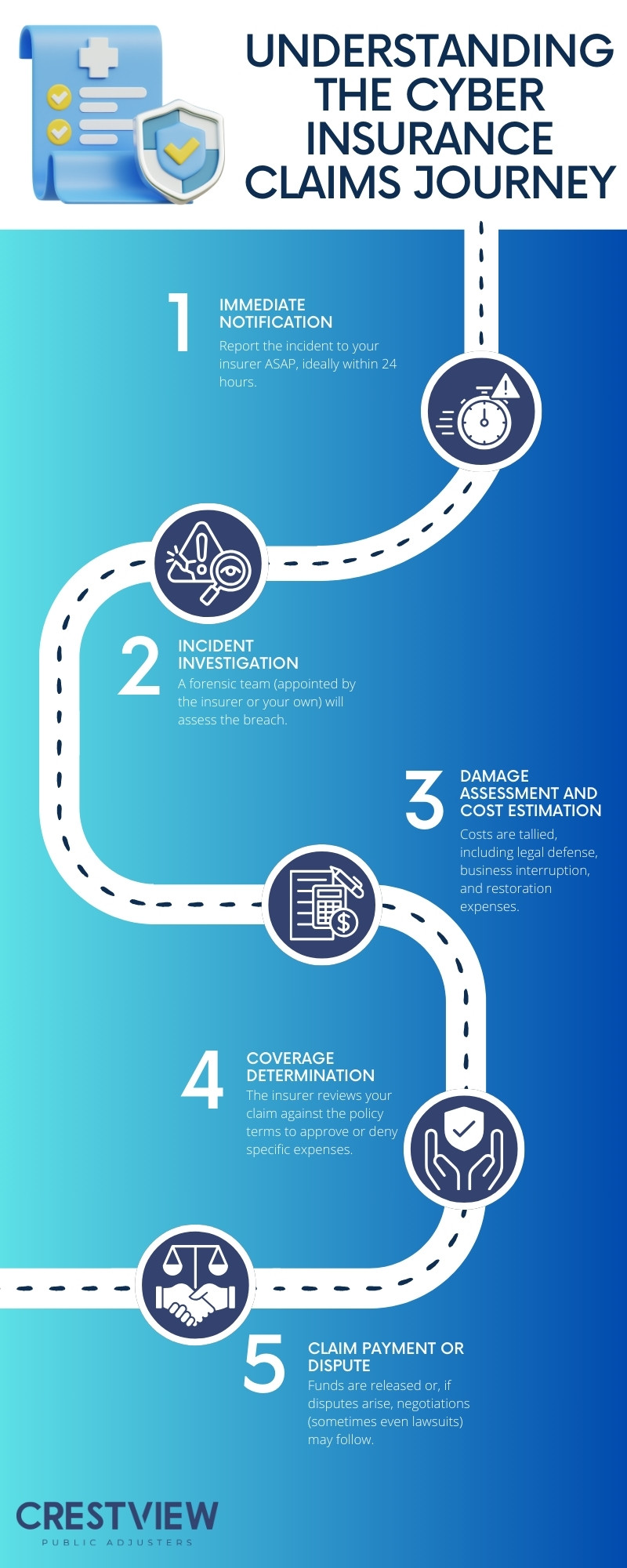 Cyber Insurance for MSPs and IT Providers 2 cyber insurance for msps