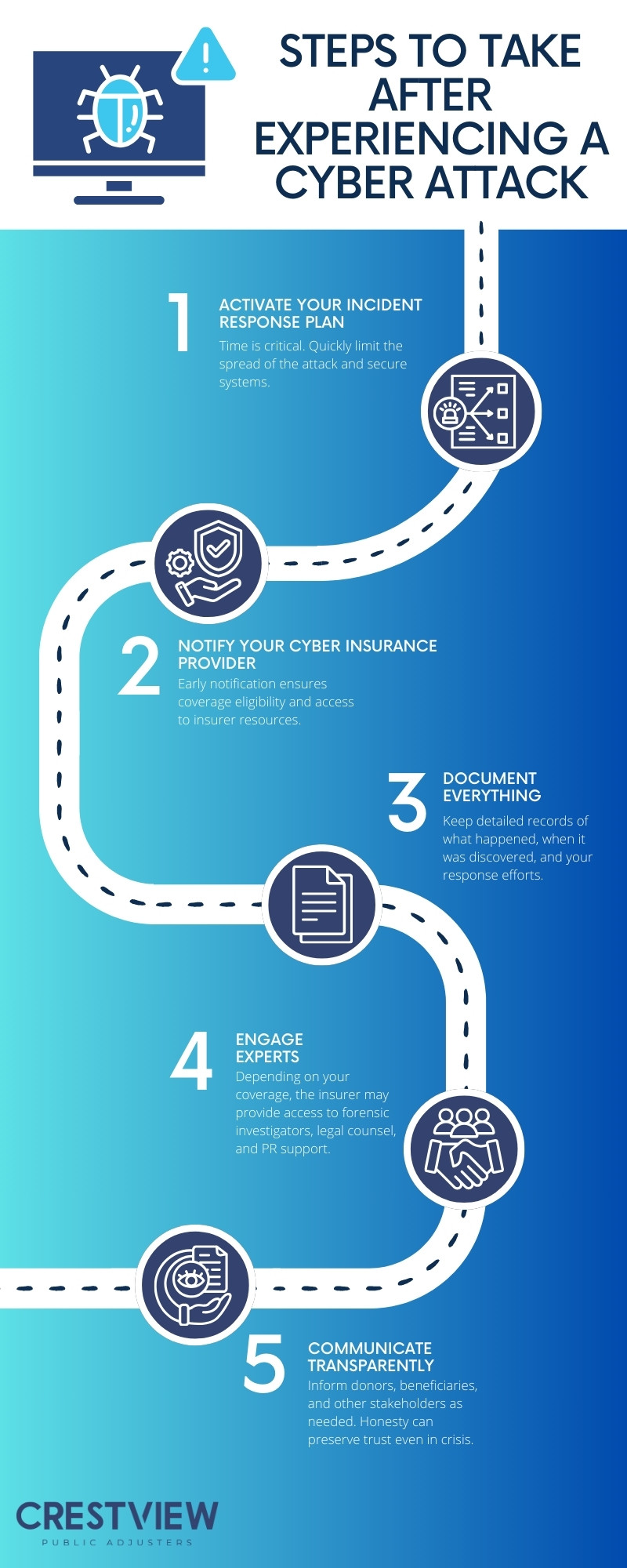 Cyber Insurance for Nonprofits and Charities 2 cyber insurance for nonprofits