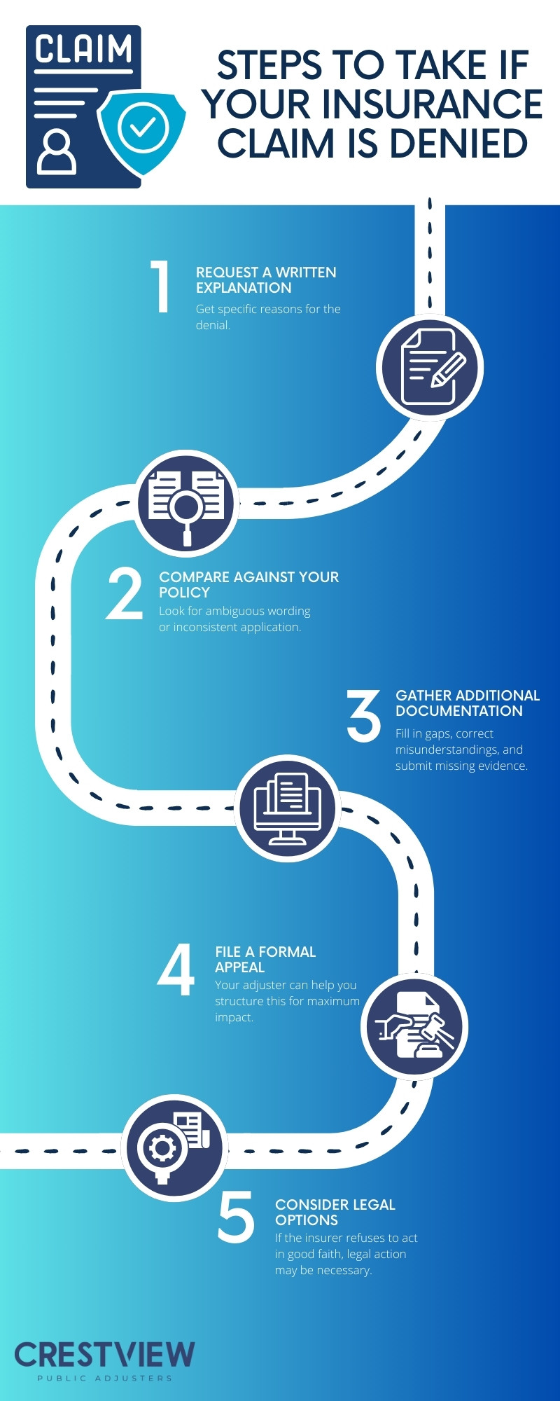 What To Do If You Experience A Data Breach: Cyber Insurance Claims Guide 2 What to Do If You Experience a Data Breach: Cyber Insurance Claims Guide