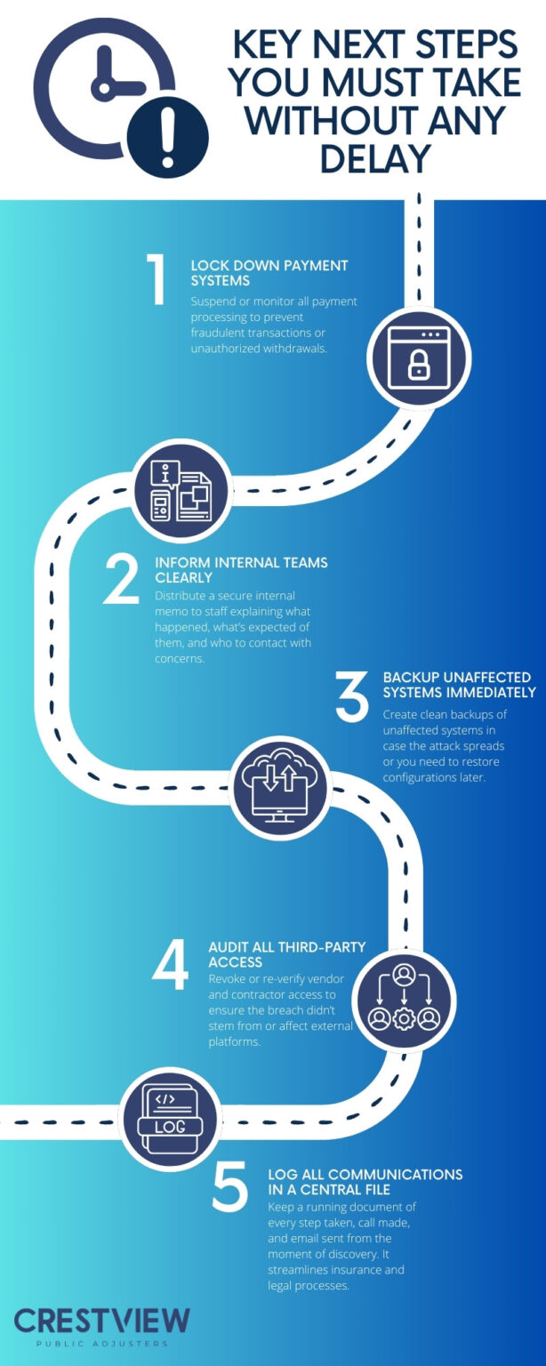 What To Do Immediately After A Cyber Attack On Your Business ...