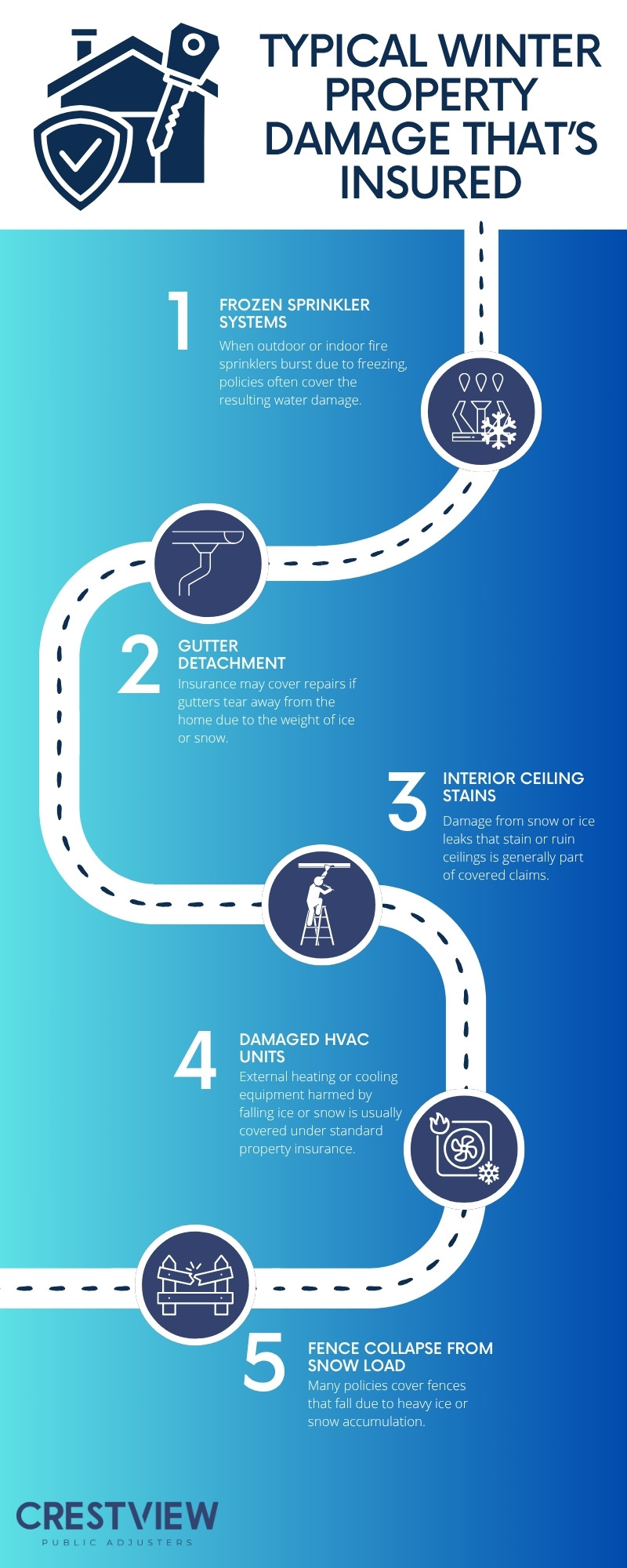 Common Types Of Winter Property Damage Covered By Insurance 2 Common Types of Winter Property Damage Covered by Insurance