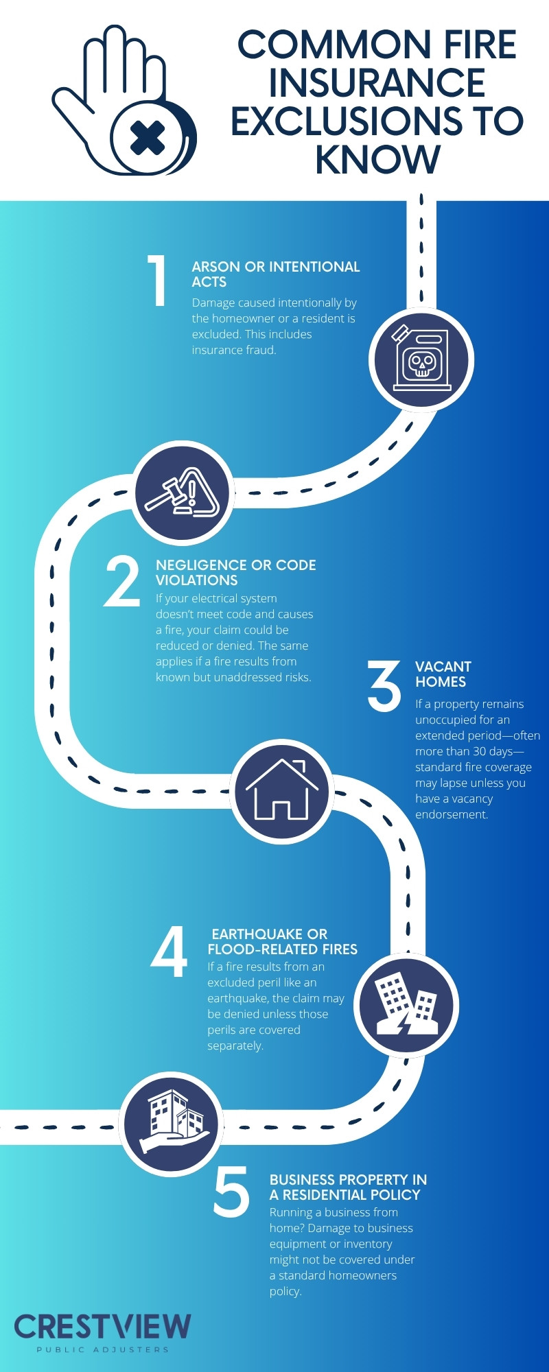 Understanding Fire Insurance Coverage In Your Policy 1 Understanding Fire Insurance Coverage in Your Policy