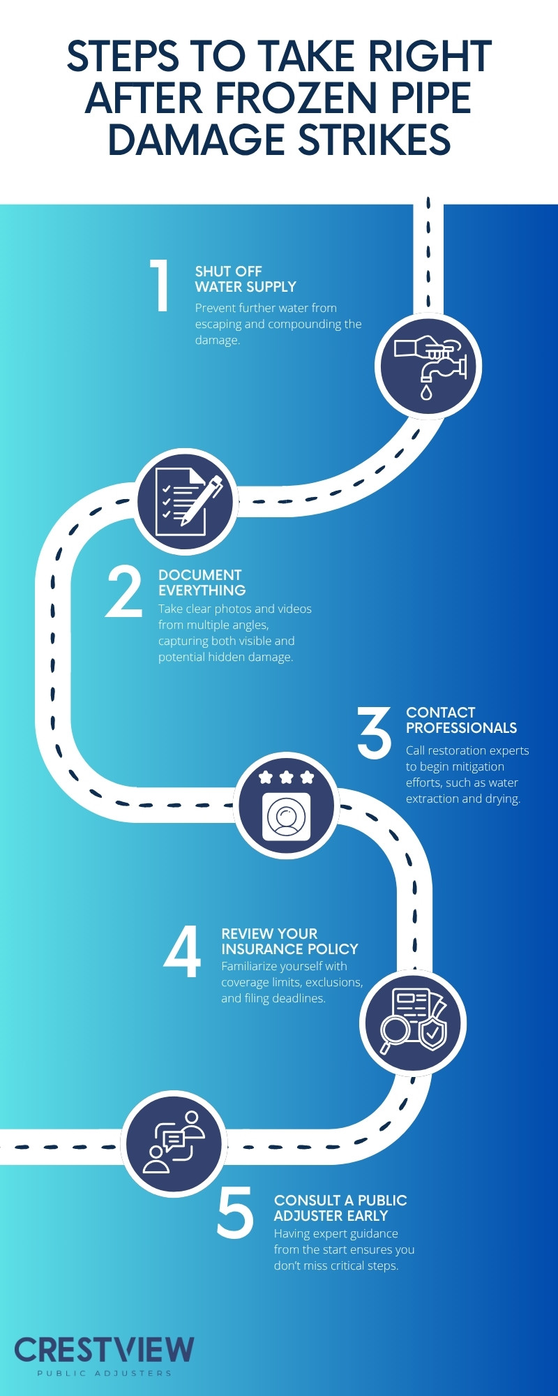 Frozen Pipe Claims And The Importance Of A Proper Damage Estimate 2 Frozen Pipe Claims and the Importance of a Proper Damage Estimate