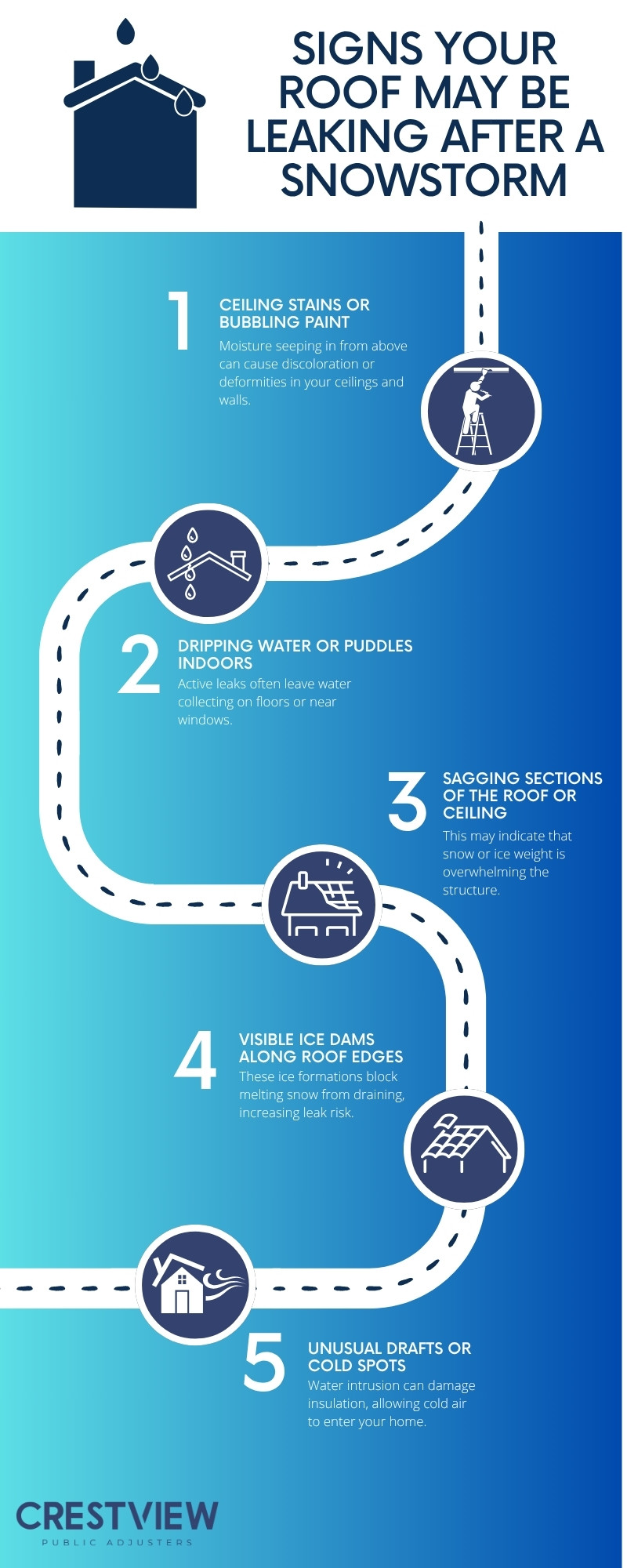 Roof Leaks After A Snowstorm: What To Know About Insurance Coverage 2 Roof Leaks After a Snowstorm: What to Know About Insurance Coverage