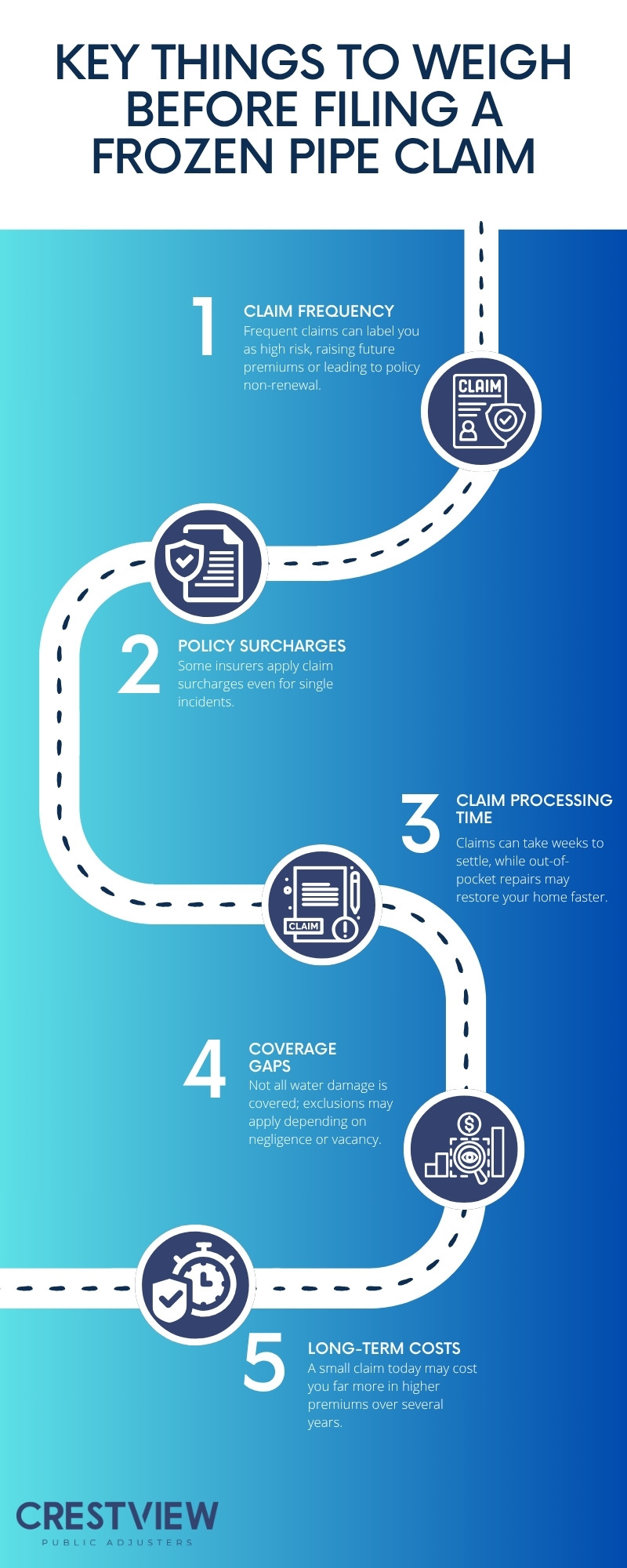 Should You File A Frozen Pipe Claim Or Pay Out Of Pocket? 2 Should You File a Frozen Pipe Claim or Pay Out of Pocket?