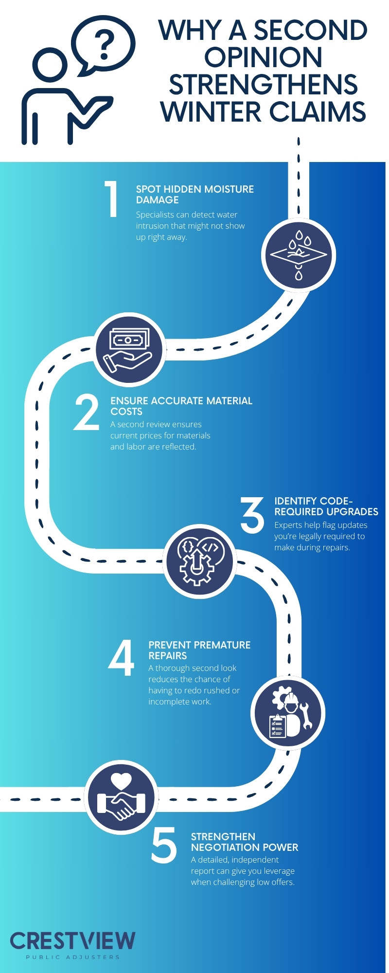 Why A Second Opinion Matters In Winter Damage Claim Valuations 2 Why a Second Opinion Matters in Winter Damage Claim Valuations