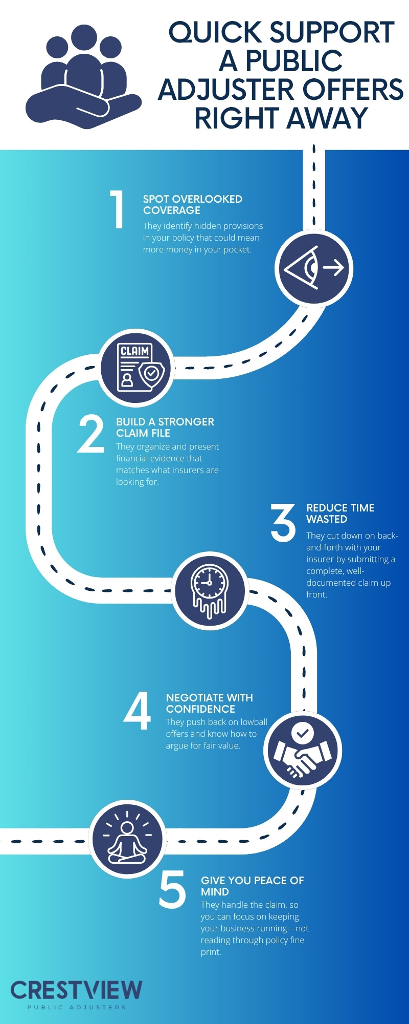How A Public Adjuster Can Help With Business Interruption Claims 2 How a Public Adjuster Can Help With Business Interruption Claims