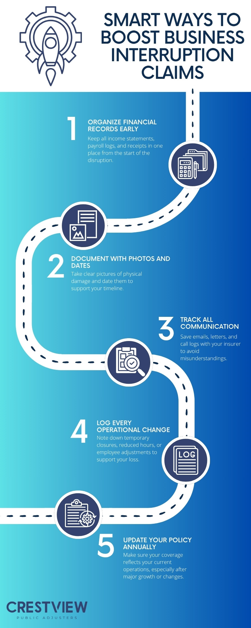 Common Mistakes That Delay Or Deny Business Interruption Claims 2 Common Mistakes That Delay or Deny Business Interruption Claims