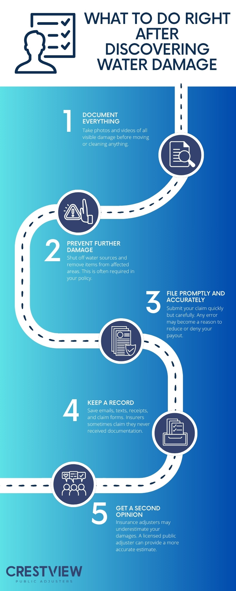 What Insurance Companies Don’t Tell You About Water Damage Coverage 1 What Insurance Companies Don’t Tell You About Water Damage Coverage