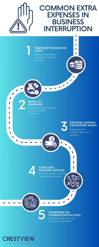 The Role Of Extra Expense Coverage In Business Interruption Claims ...