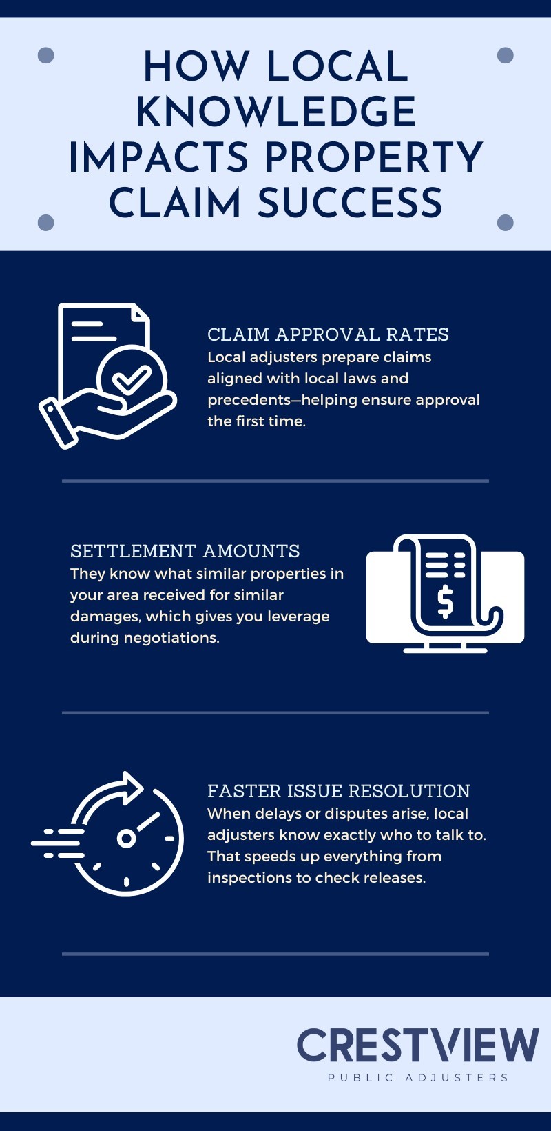 The Value Of Hiring A Local Public Adjuster 1 The Value of Hiring a Local Public Adjuster