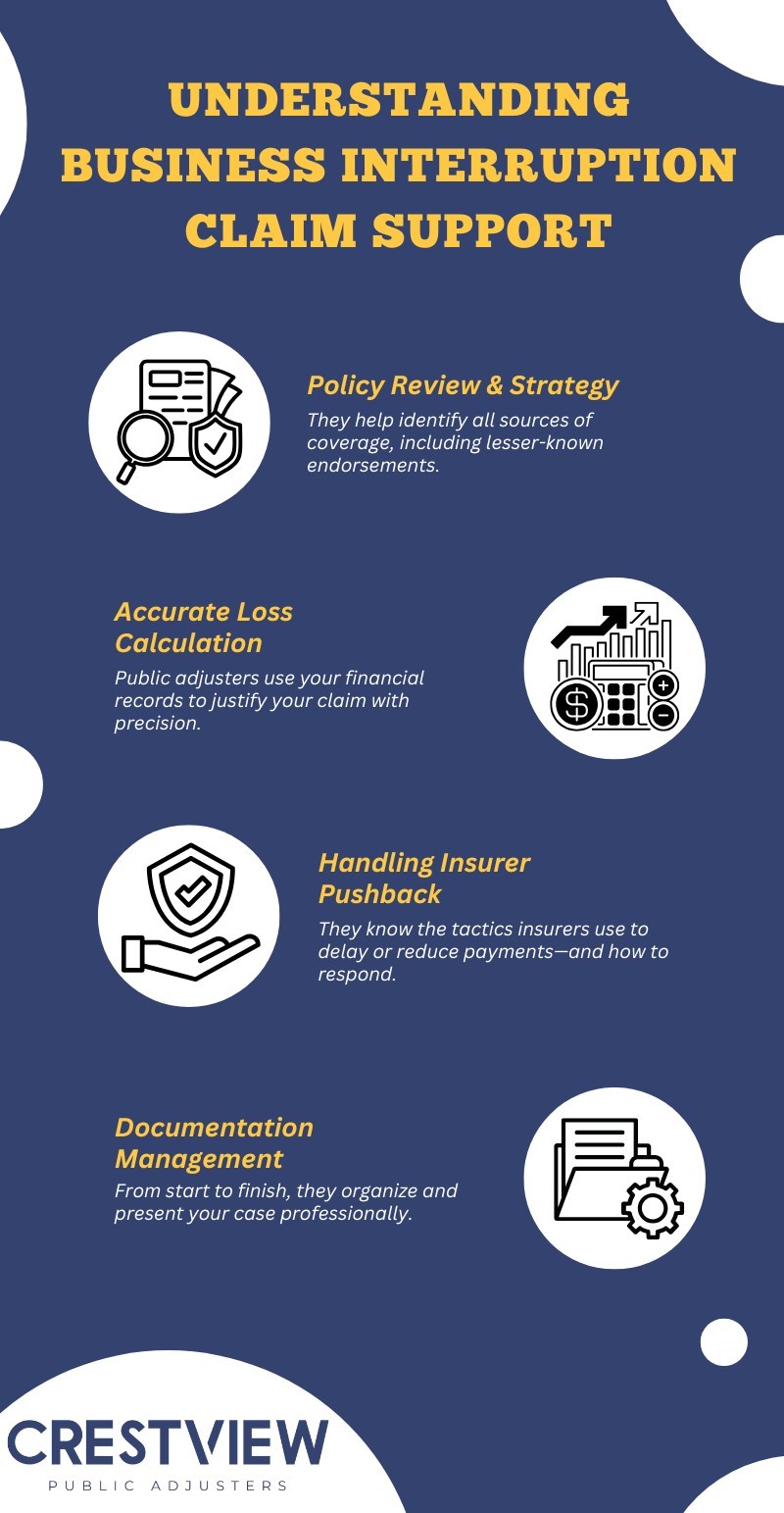 Filing A Business Interruption Claim After A Fire Or Flood 2 Filing a Business Interruption Claim After a Fire or Flood