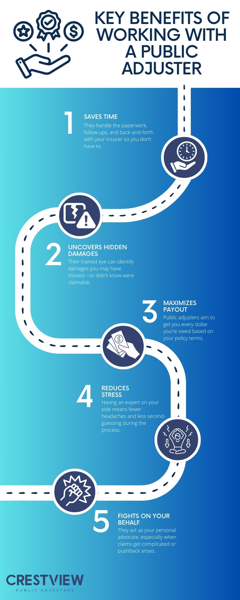 When Should You Hire A Public Adjuster? 2 When Should You Hire a Public Adjuster?